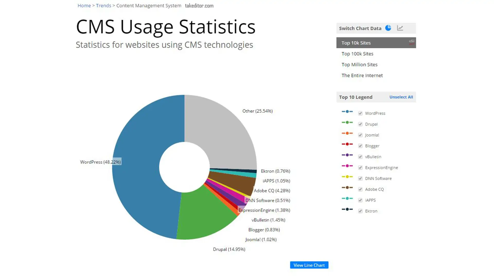 مهارت-تدوینگرها
