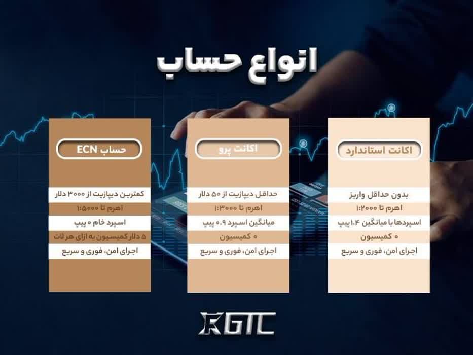 انواع حساب معاملاتی بروکر gtcfx با بروکر آلپاری