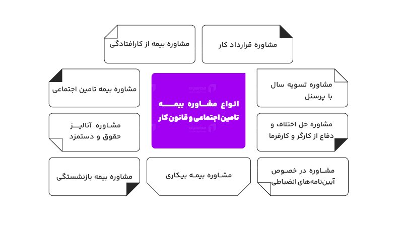 انواع مشاوره بیمه تامین اجتماعی