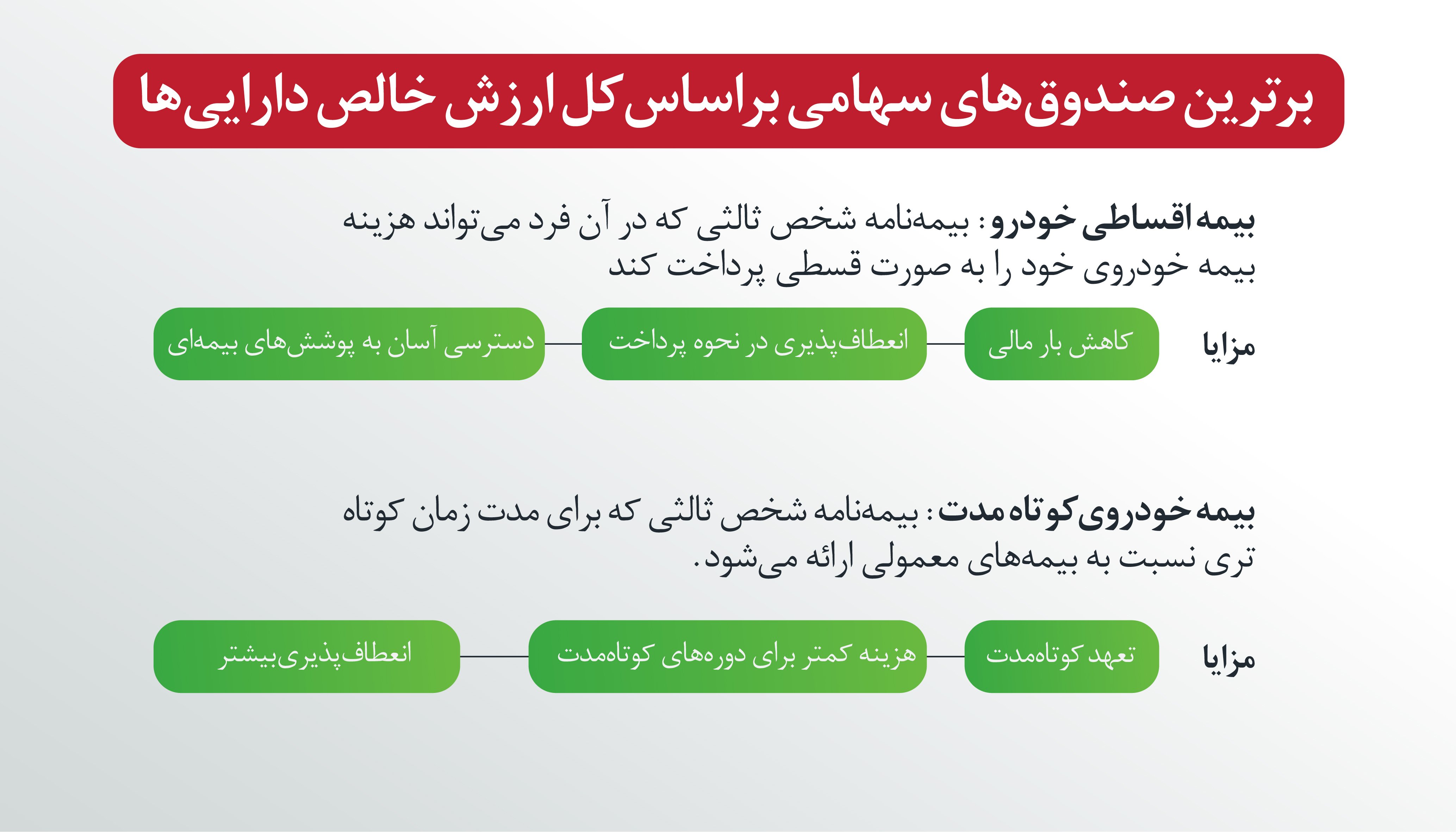 برترین صندوق های سهامی