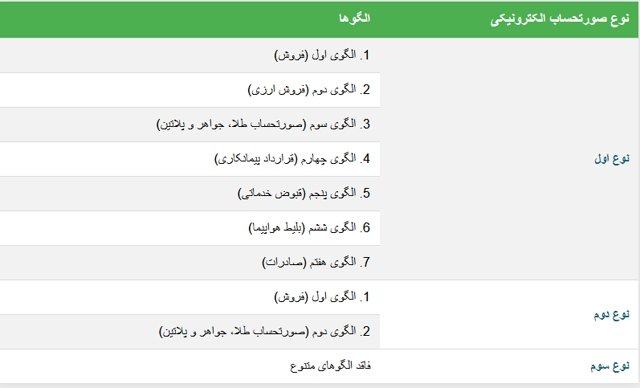 جدول الگوهای صورتحساب الکترونیکی