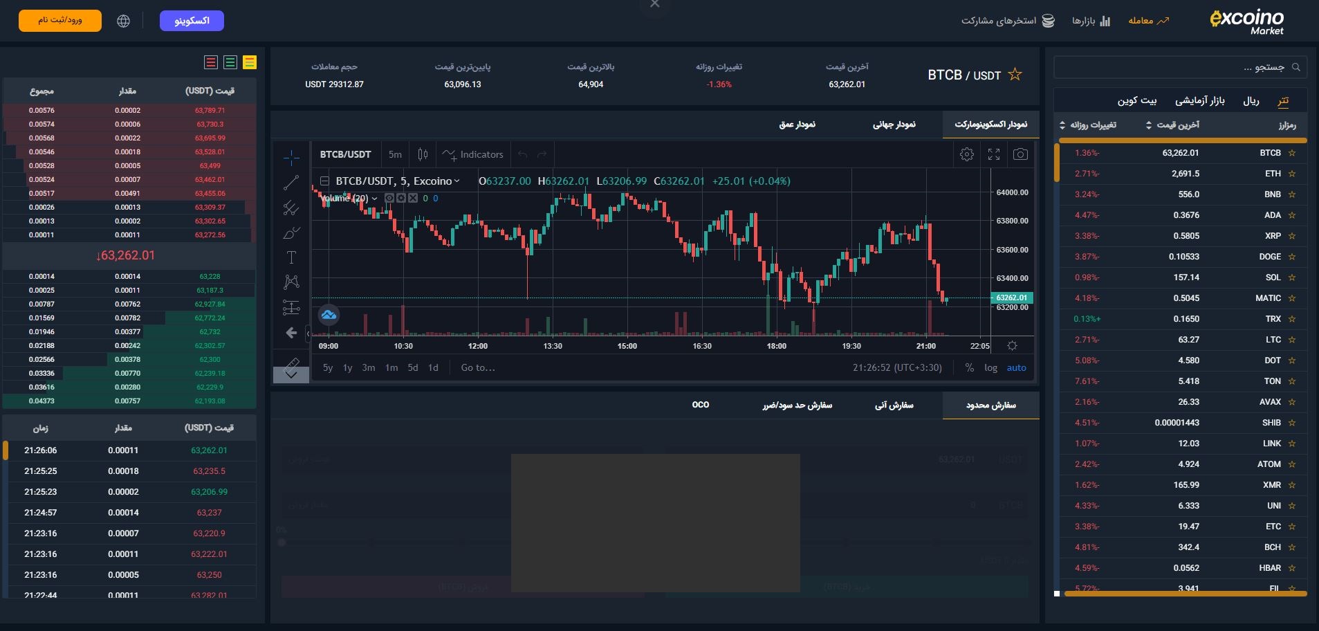 خرید و فروش ارز دیجیتال در صرافی اکسکوینو