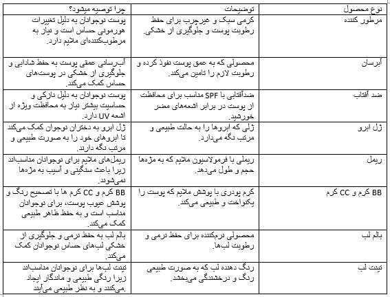 لیستی از لوازم آرایشی دخترانه