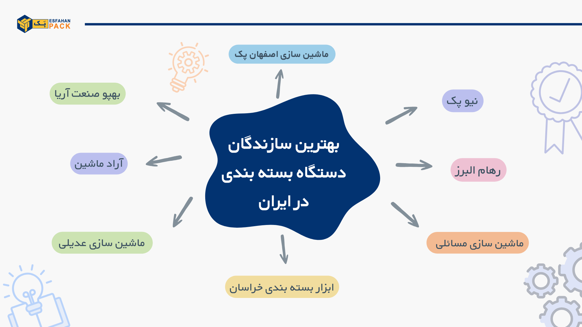 لیست بهترین سازندگان دستگاه بسته بندی