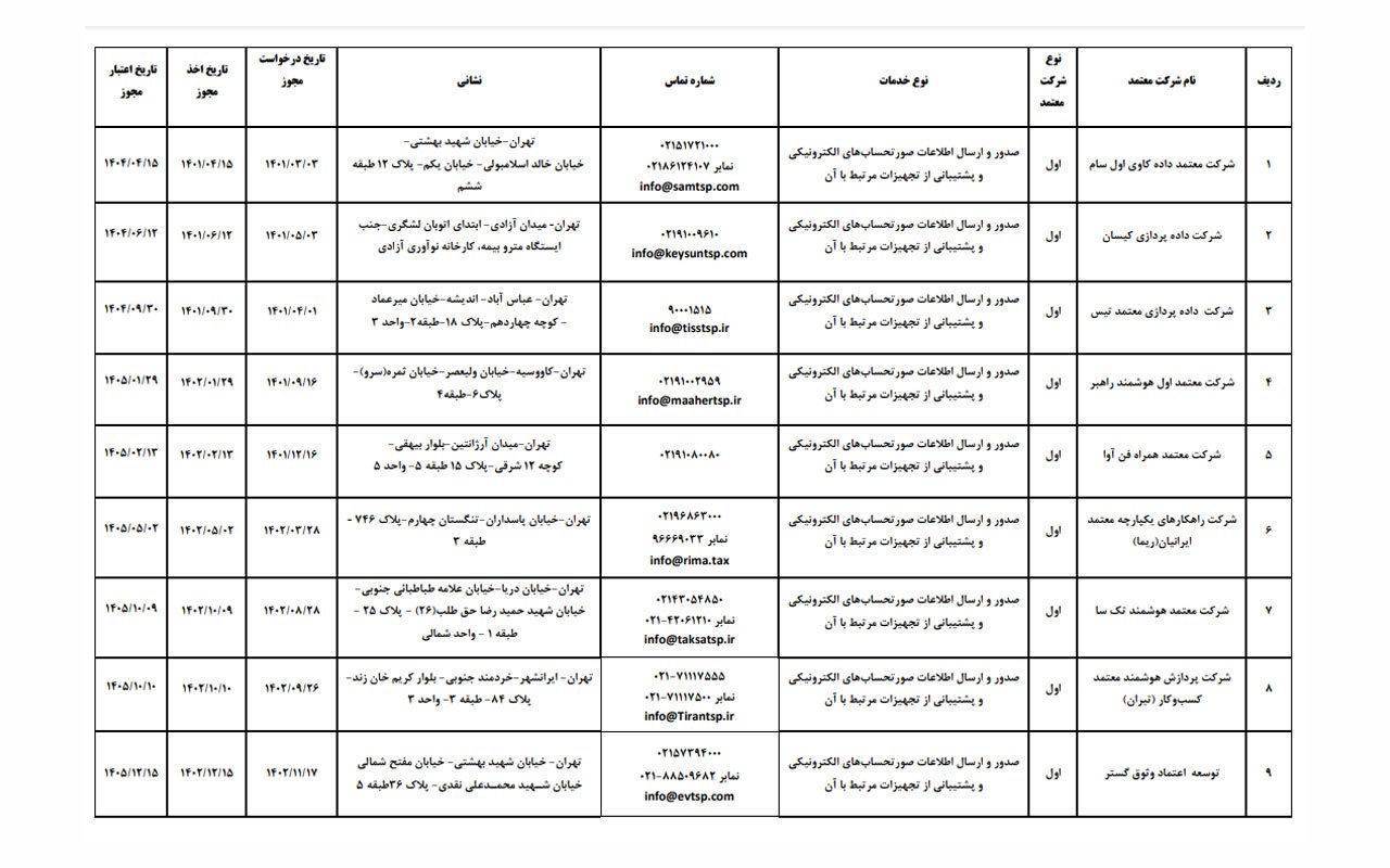 لیست شرکت های مالیاتی