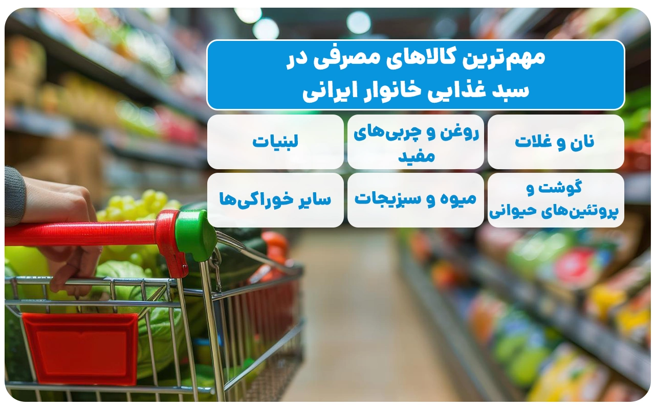 مهمترین کالاهای مصرفی در سبد غذایی خانوار ایرانی