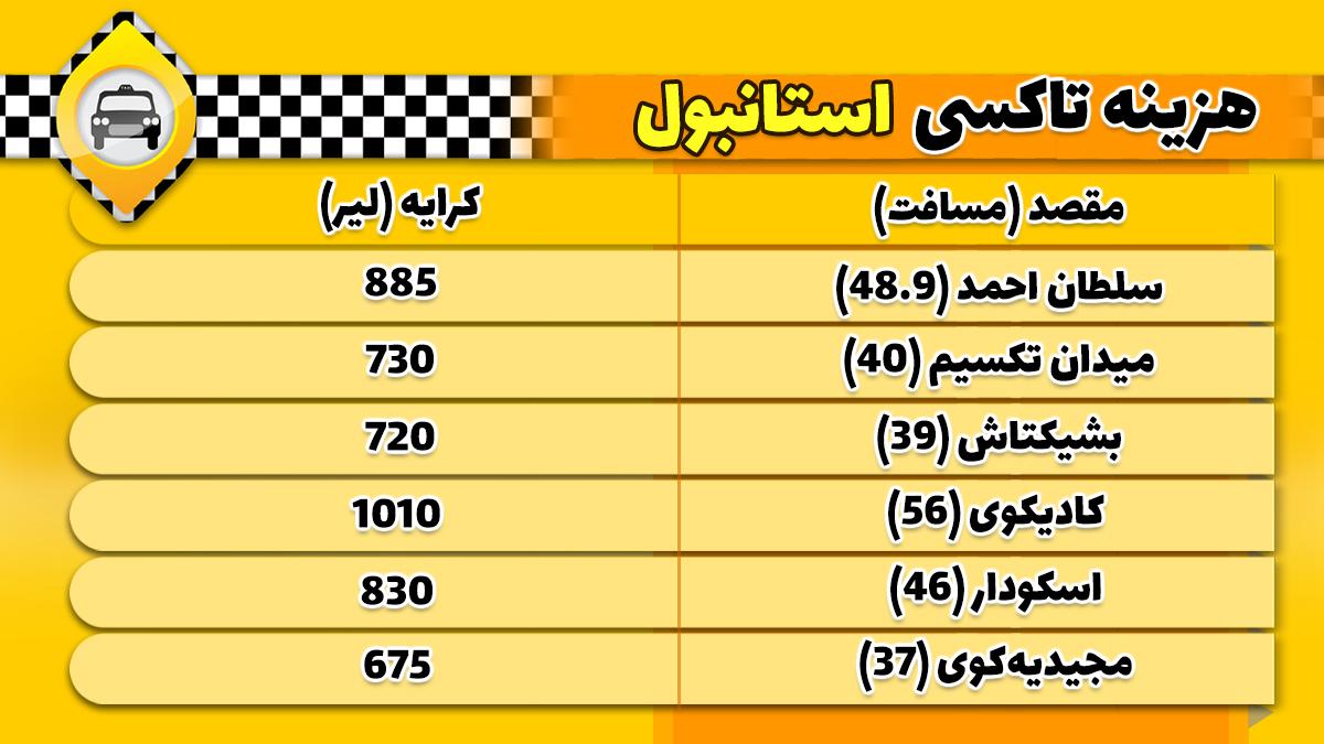 نرخ تاکسی در استانبول چقدر است؟