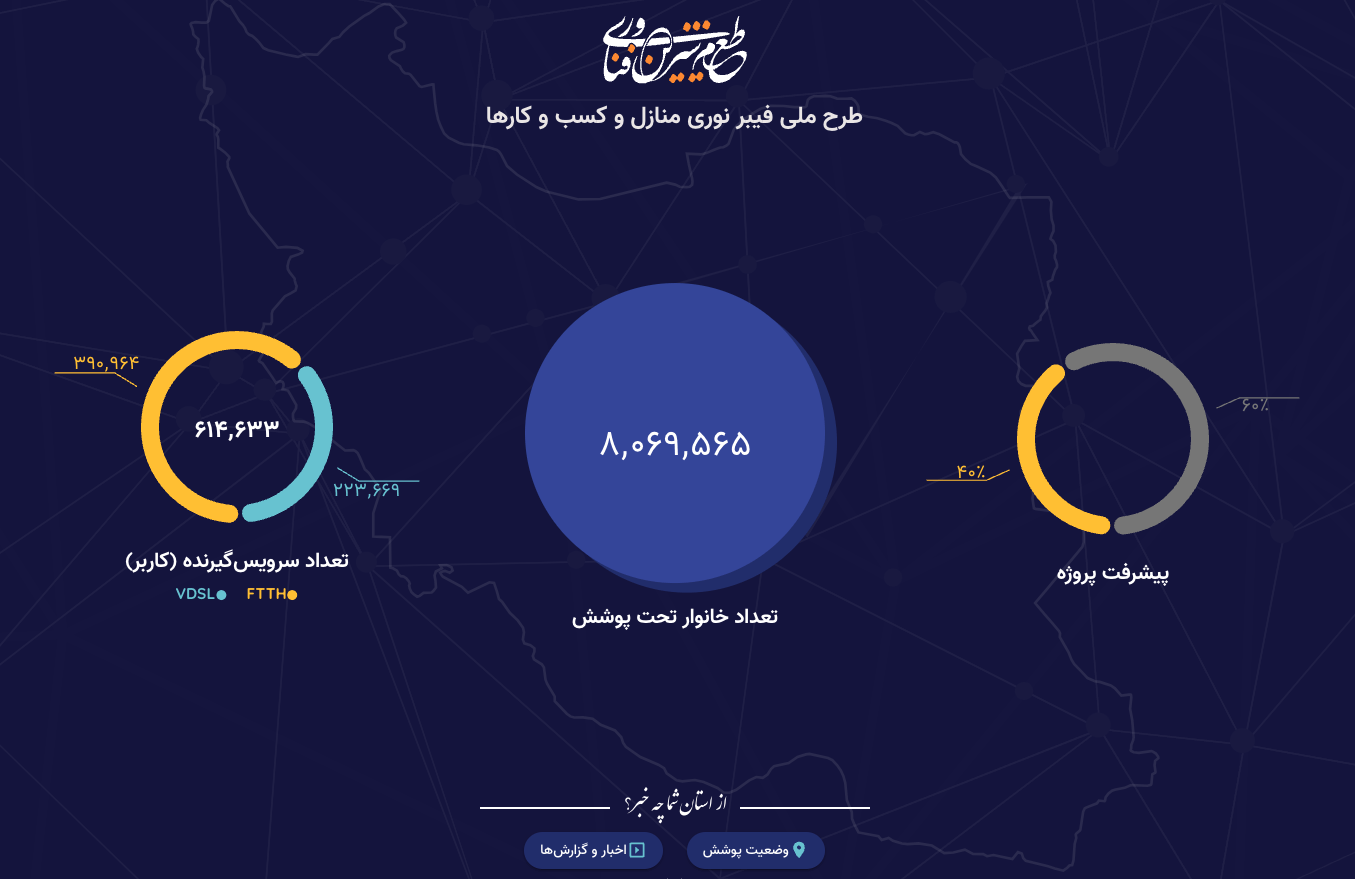 همه چیز درباره اینترنت فیبر نوری تانوما: چگونه فیبر نوری بگیریم؟