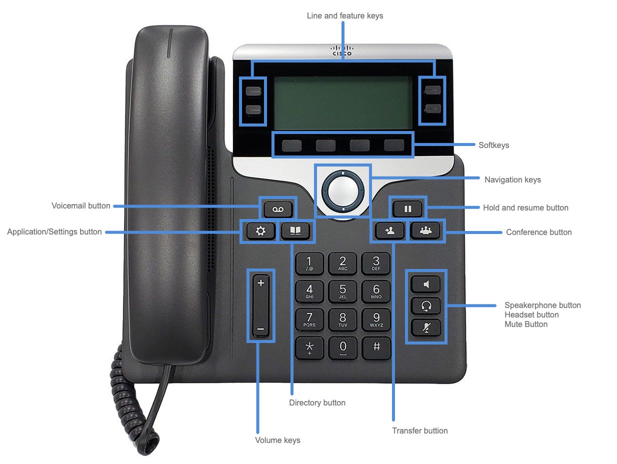 تلفن ویپ Cisco 7841