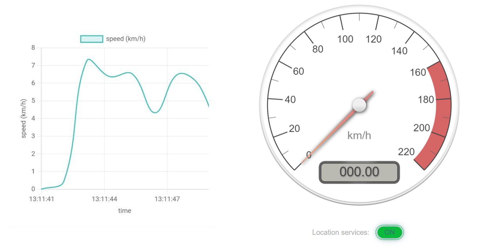 speedometer