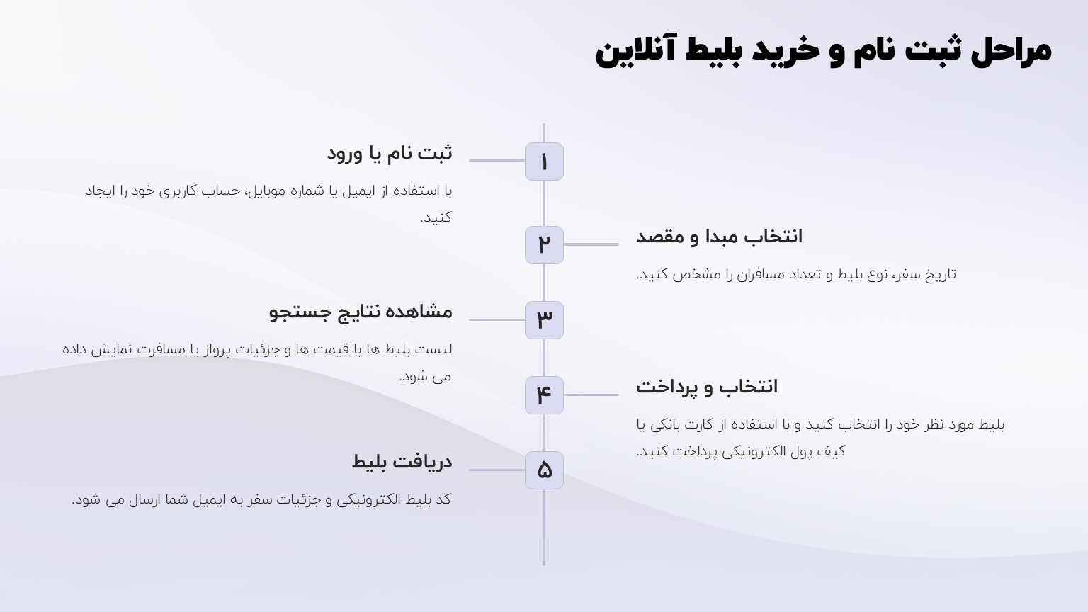 مراحل خرید بلیط آنلاین الی گشت