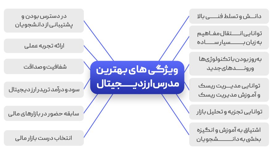 ویژگی بهترین مدرس ارز دیجیتال