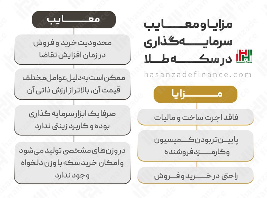 بهترین روش سرمایه گذاری در طلا