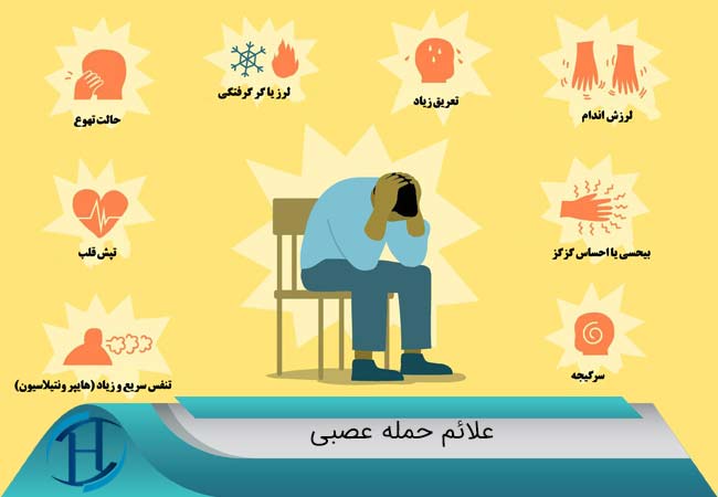 علائم حمله پانیک