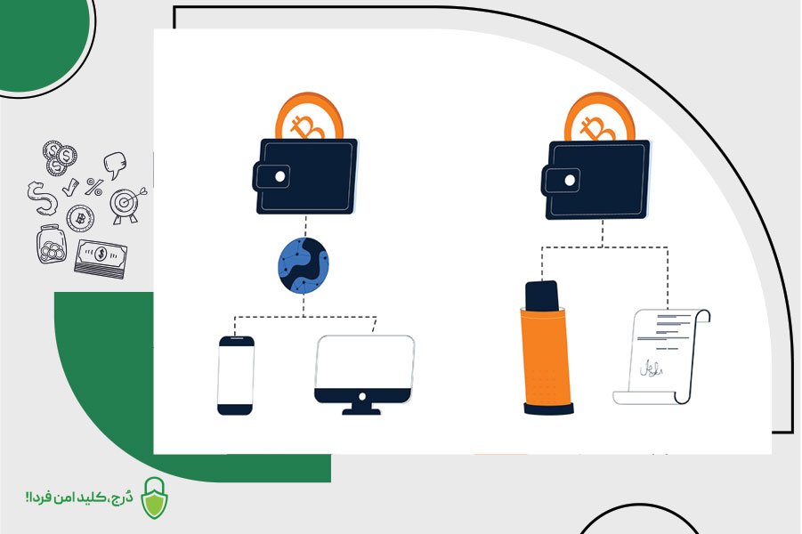 نگهداری ارز دیجیتال در کیف پول‌های سرد