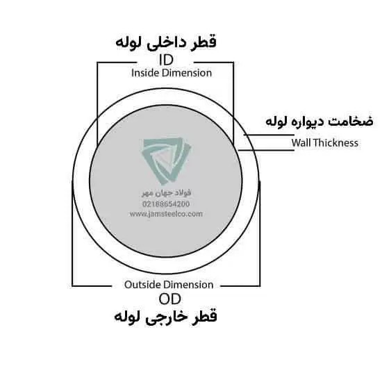 ساختار لوله 10 اینچ