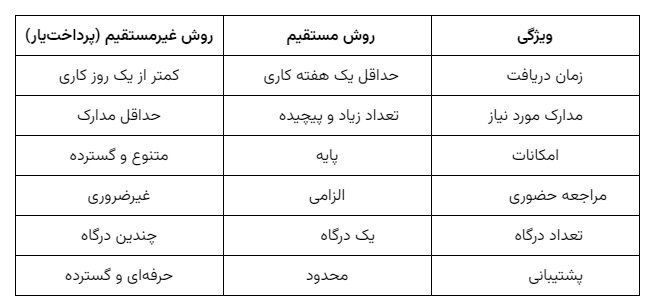 درگاه ملت