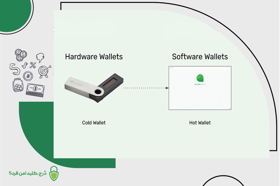 تفاوت کیف پول سخت افزاری و نرم افزاری