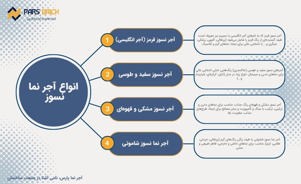 خرید بهترین اجر نسوز