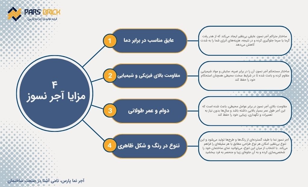 قیمت آجر نسوز