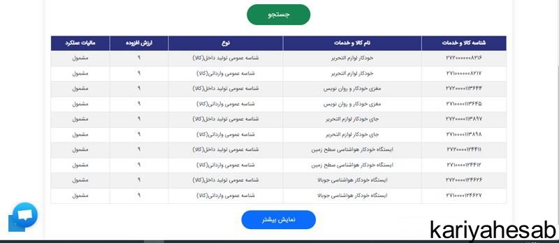 شناسه کالا و خدمات سامانه مودیان