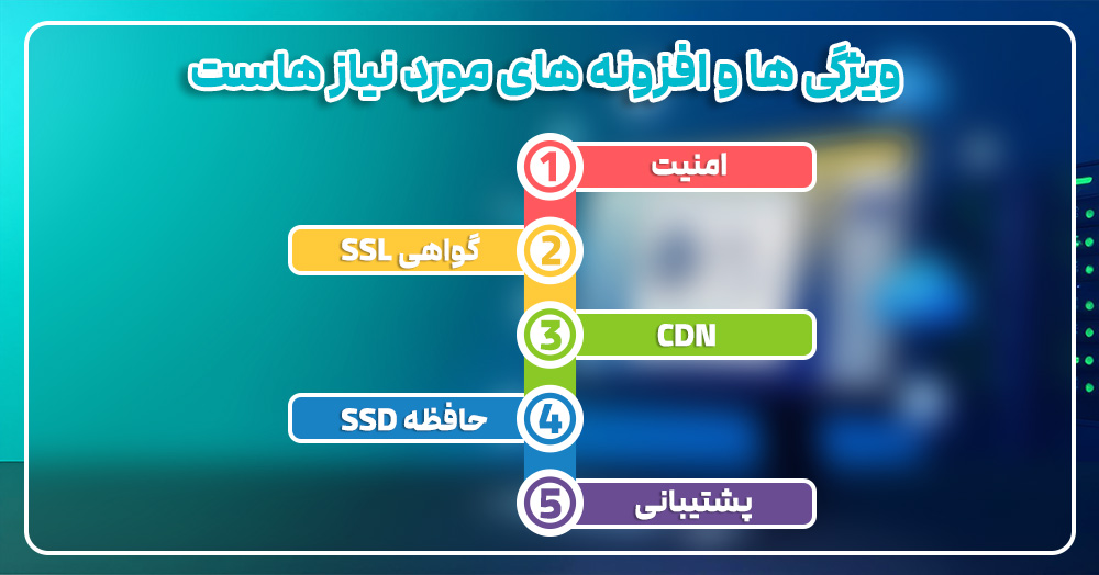 ویژگی ها و افزونه های مورد نیاز هاست