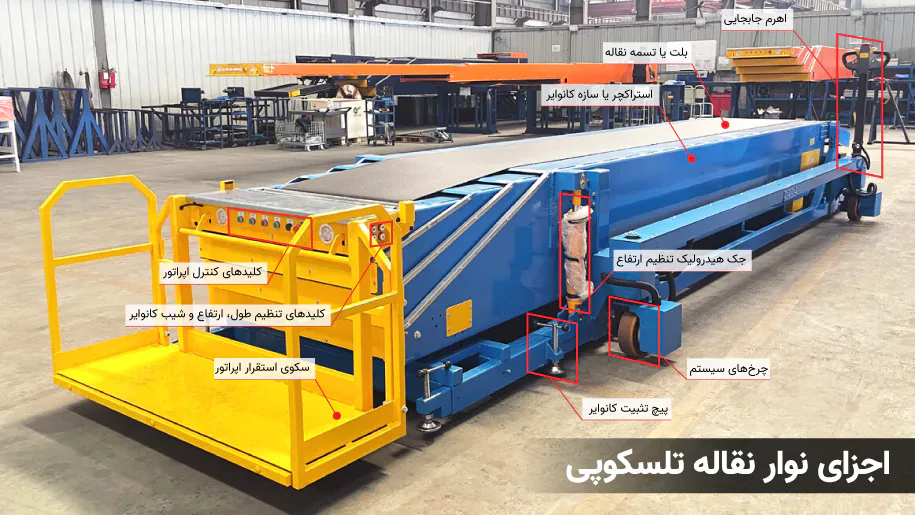 اجزا و قطعات کانوایر تلسکوپی