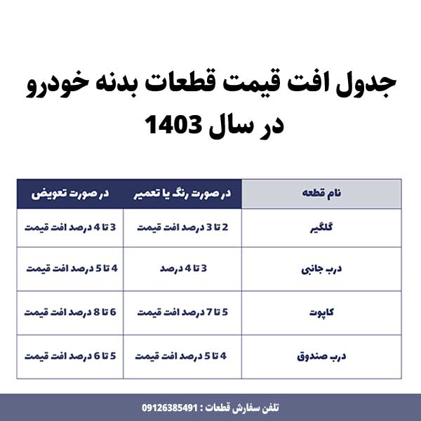 جدول افت قیمت خودرو