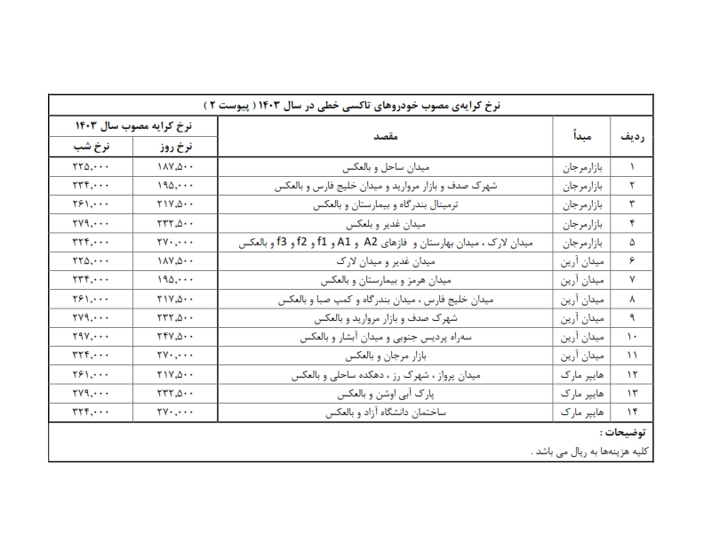 نرخ تاکسی در کیش الی گشت