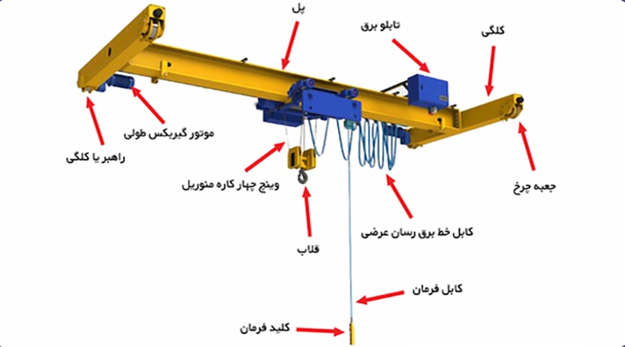 کاربرد و اجزای مختلف جرثقیل سقفی