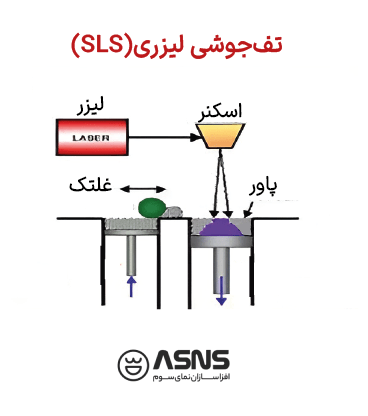 پرینتر سه بعدی SLS