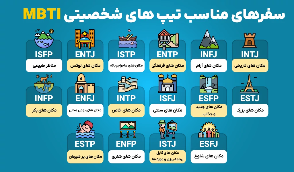 چه نوع مسافرتی مناسب تیپ شخصیتی MBTI شماست؟ 