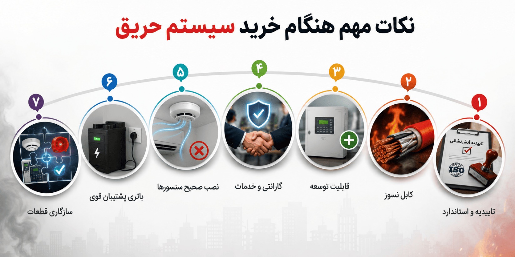 نکات مهم هنگام خرید سیستم اعلام حریق