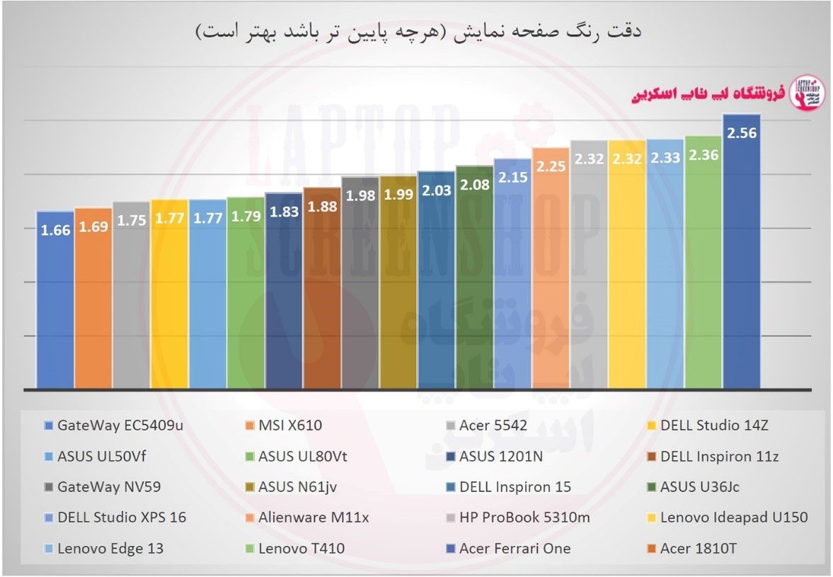 با ساختار ال سی دی لپ تاپ ابسر آشنا شوید