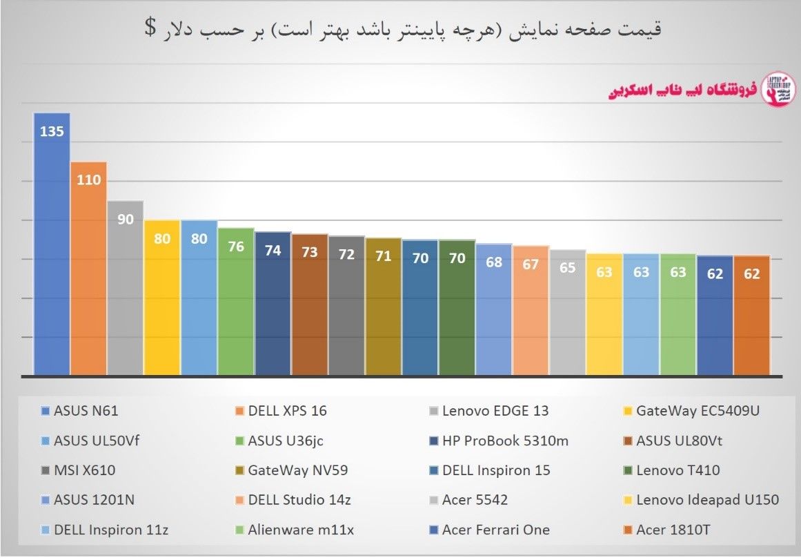 با ساختار ال سی دی لپ تاپ ابسر آشنا شوید