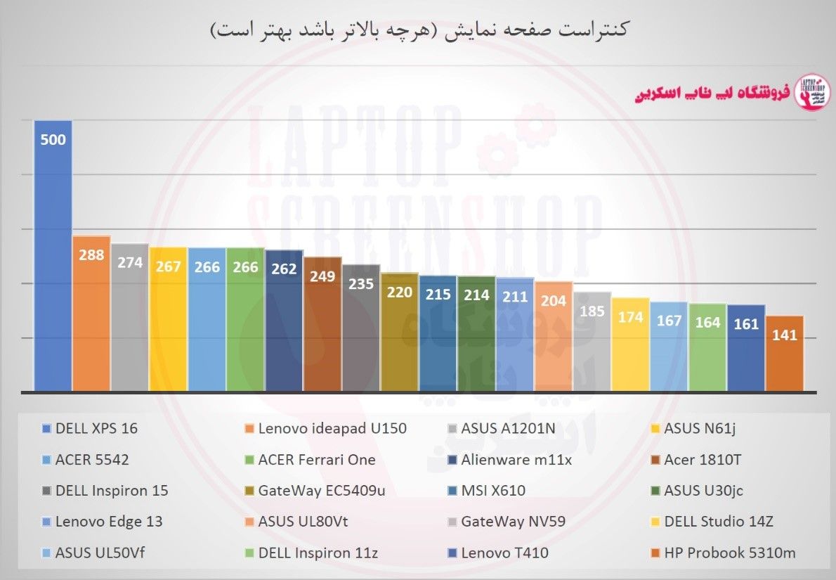 با ساختار ال سی دی لپ تاپ ابسر آشنا شوید