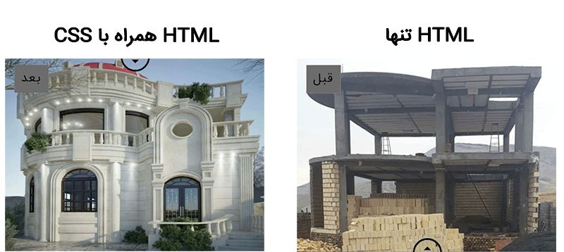 آموزش html