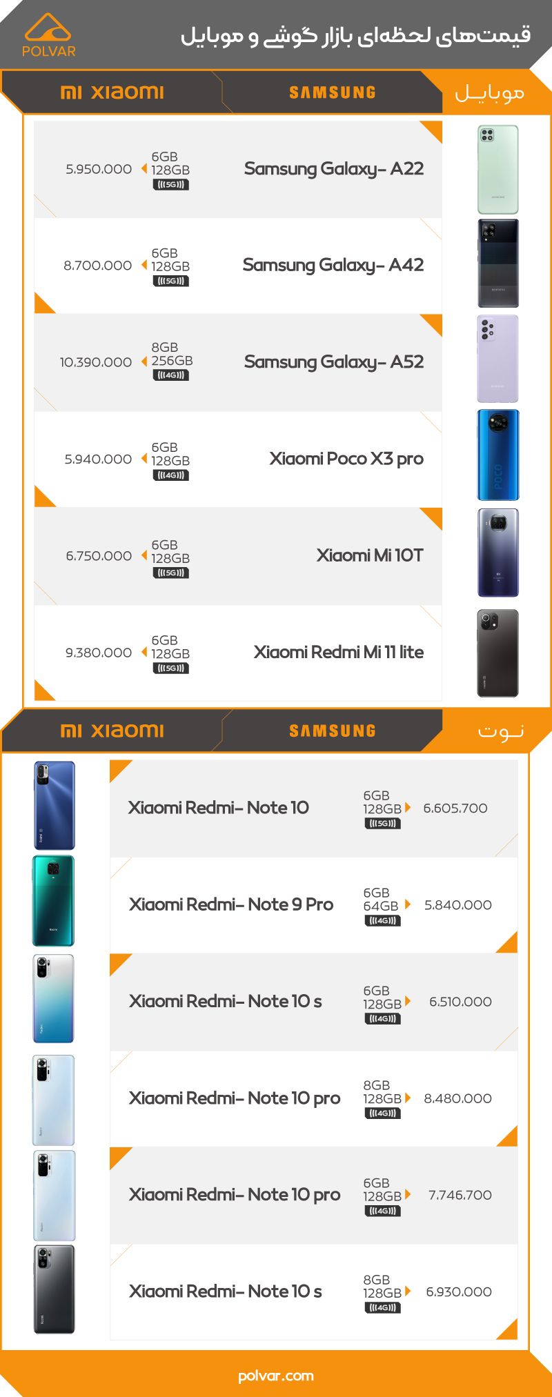 قیمت گوشی موبایل